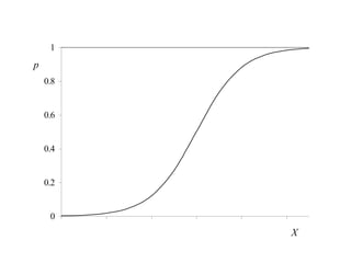 0
0.2
0.4
0.6
0.8
1
X
p
 