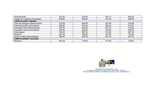 Administração 673.52 630.80 647.14 602.06
Gestão em Logística (Tecnólogo) 629.80 602.60 631.34 585.82
CAMPUS SANTO AMARO
Ciências Biológicas (Bacharelado) 702.58 659.66 627.38 618.98
Ciências Sociais (Licenciatura) 666,90 640.82 659.24 613.82
Educação Física (Bacharelado) 764.54 645.02 651.70 619.90
Educação Física (Licenciatura) 657.98 629.90 614.86 605.64
Enfermagem 762.94 687.50 673.80 647.04
Medicina 831.94 786.86 767.08 750.46
Saúde Coletiva (Bacharelado) 686.26 652.96 641.44 627.20
CAMPUS SERRA TALHADA
Medicina 804.36 779.80 751.26 739.54
UNIVERSIDADE DE PERNAMBUCO - UPE
Av. Agamenon Magalhães, s/n, Santo Amaro – Recife-PECEP - 50100-010 –
FONE: (81) 3183.3700 – FAX: (81) 3183.3758Site: www.upe.br – CNPJ: 11.022.597/0001-91
 