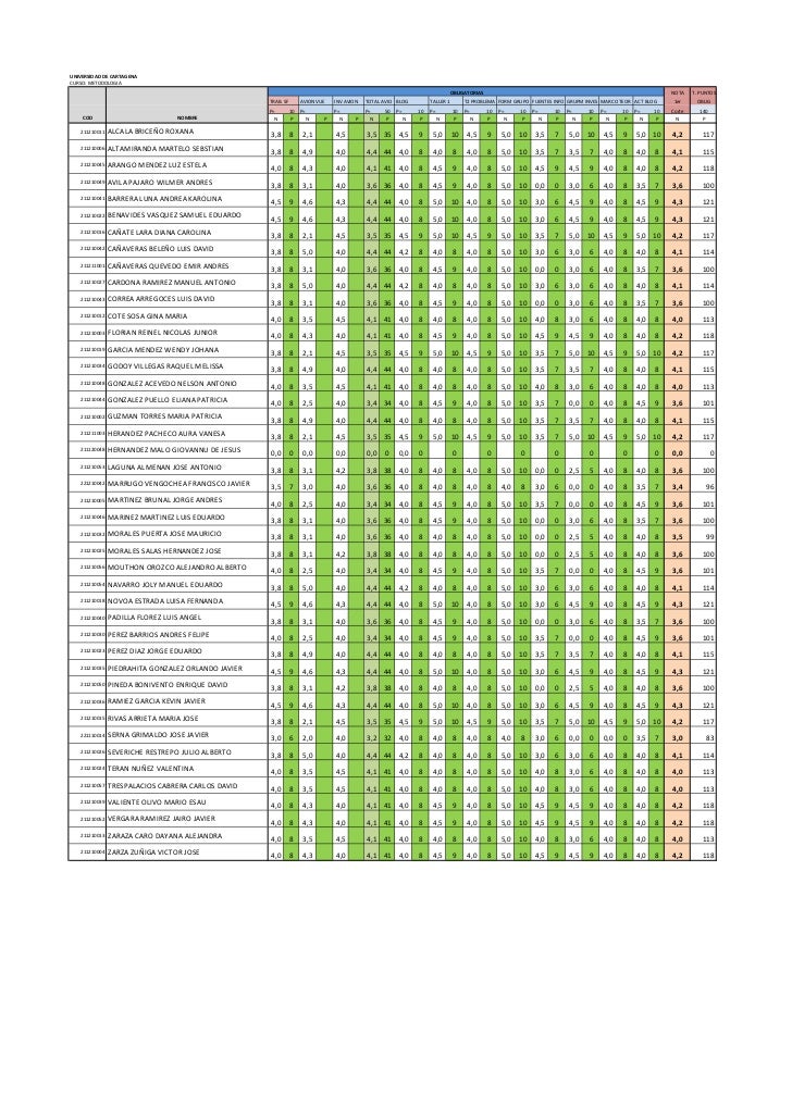 corte de notas notas corte 1 corte de notas notas corte 1