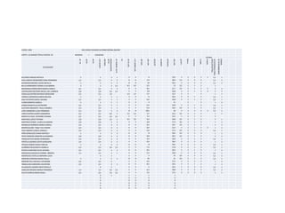 CURSO: 1001                                         DIR.CURSO: RICARDO ALFONSO BERNAL BUENO

CORTE 1 22 MARZO TOTAL PUNTOS 20        REPORTE                 <           12PUNTOS
                                                                                                                                                                                                                                                                                 EXTRAS




                                                                                                                                                                                                                                                                      taller 2
                                                                                                      SUSTENTACION




                                                                                                                                                                                                                                                           concurso




                                                                                                                                                                                                                                                                                 tablero

                                                                                                                                                                                                                                                                                              TALLER LECTURA


                                                                                                                                                                                                                                                                                                                ADICIONALES AL 22
                                                                                                                                                                                                                                                                                                                         MARZO
                                            G1 2P


                                                        G2 4P


                                                                    G3 4P




                                                                                                                                       EV
                                                                               HACER 10 P

                                                                                            EXM 10P
                                                                                                              EV 4P


                                                                                                                      ev 05 MARZO 2P




                                                                                                                                                                         SER 10P


                                                                                                                                                                                    HET 35P


                                                                                                                                                                                              AUTO 5P


                                                                                                                                                                                                        COMP 5P


                                                                                                                                                                                                                  PAPAS 5P


                                                                                                                                                                                                                              DEF 50P


                                                                                                                                                                                                                                        carp 3P


                                                                                                                                                                                                                                                  crucig
                                                                                                                                            DEF EV 5P


                                                                                                                                                        DEF SABER 15 P




                                                                                                                                                                                                                                                                                           TABLA PERIODICA 2P
                     ESTUDIANTE




ALFONSO VARGAS NATALIA                       2                                   2                           3          1                     4           4                           6                                      19,5         3         2          2         2          2             1,5                        1
AVELLANEDA HERNANDEZ GINA FERNANDA         1,3                                 1,3                           4          2                     6           6                         7,3                                      18,3       1,5         2          2         2                        1,5                        2
BAHAMON JIMENEZ LAURA NATALIA                2                                   2                           5          3                     8           8                         10                                       22,5         3         2          2         2                        1,5                        2
BELLO HERNANDEZ DANIELA ALEJANDRA            2                                   2                           3        1,5                   4,5         4,5                         6,5                                       15        2,5         2          1         2                          1
BOHORQUEZ RONCANCIO MARIA CAMILA           2,2                                 2,2                           4          2                     6           6                         8,2                                      21,7       2,5         2          1         2          2               2                        2
CASTIBLANCO BECERRA NICOLL DEL CARMEN      2,8                                 2,8                         3,5        1,5                     5           5                         7,8                                      23,8         3         2          1         2          4               2                        2
CEBALLOS CASTRO NATASHA GERALDINE          2,2                                 2,2                         1,5                              1,5         1,5                         3,7                                      12,7         3         2                    2                          1                        1
CORREA CONTRERAS KAREN MILENA                2                                   2                           3          1                     4           4                           6                                      16,5         3         2          1         2                        1,5                        1
DIAZ CIFUENTES NICOL DAYANA                2,3                                 2,3                           3          1                     4           4                         6,3                                      16,8         3         2          1         2                        1,5                        1
FLORES MONTES CAMILA                         2                                   2                           1          1                     2           2                           4                                       11                    2                    2                          1                        2
GOMEZ BEDOYA LIZ KATHERINE                 2,3                                 2,3                           3          1                     4           4                         6,3                                      16,8         3         2          1         2                        1,5                        1
GUEVARA ANGARITA PAULA ANDREA              2,4                                 2,4                           3          1                     4           4                         6,4                                      16,4       2,5         2          1         2                        1,5                        1
LOPEZ BARRERO LUISA FERNANDA               2,5                                 2,5                           5          3                     8           8                        10,5                                       26          3         2          3         2          2             1,5                        2
LOPEZ CASTRO LAURYE SAMANTHA               2,2                                 2,2                         0,5          1                   1,5         1,5                         3,7                                      13,2       2,5         2          1         2                          1                        1
MANTILLA VEGA KATERINE VIVIANA             2,2                                 2,2                         3,5        1,5                     5           5                         7,2                                      15,2         1         2          1         2                          2
MARTINEZ LOPEZ TATIANA                     2,8                                 2,8                         1,5          2                   3,5         3,5                         6,3                                      16,8       2,5         2          1         2                          2                        1
MARTINEZ CONDE LAURA ALEJANDRA             2,8                                 2,8                           2          2                     4           4                         6,8                                      17,3       2,5         2          1         2                          1                        2
MONSALVE BARRERA MARIA CAMILA              2,2                                 2,2                           4          2                     6           6                         8,2                                      19,7       2,5         2          1         2                          2                        2
MONTEALEGRE TIQUE YULI YADIRA              2,4                                 2,4                           4          2                     6           6                         8,4                                      21,4         3         2          1         2          2               1                        2
PAEZ JIMENEZ JESSICA DANIELA               2,4                                 2,4                           2          2                     4           4                         6,4                                      17,4       2,5         2          2         2                        1,5                        1
PEÑA BERMUDEZ DIANA MAYERLY                  2                                   2                           3          3                     6           6                           8                                      18,5       2,5         2          1         2                          1                        2
PEREZ ROMERO JENNIFER ALEXANDRA            2,8                                 2,8                           4          2                     6           6                         8,8                                      20,3       2,5         2          1         2                          2                        2
PIRAQUIVE FEO MARIA FERNANDA               2,4                                 2,4                           2          2                     4           4                         6,4                                      16,9         3         2          1         2                        1,5                        1
PORTELA LOZANO LIZETH GERALDINE            2,4                                 2,4                           2          2                     4           4                         6,4                                      18,4         3         2          2         2                          1                        2
POVEDA GOMEZ HASSLY MELISA                   2                                   2                           4          2                     6           6                           8                                      19,5         3         2          2         2                        1,5                        1
QUIÑONES REQUENETH DANIELA                 2,3                                 2,3                         3,5        1,5                     5           5                         7,3                                      17,8         3         2          1         2                        1,5                        1
RIVERA CHARTANO ALICE DAYANA               2,5                                 2,5                           4          2                     6           6                         8,5                                      19,5         3         2          1         2                          1                        2
RODRIGUEZ AGUDELO IVONNE ANDREA            1,3                                 1,3                           3          1                     4           4                         5,3                                      16,8         2         2          3         2                        1,5                        1
RODRIGUEZ CASTILLO ADRIANA LUCIA                                                 0                           2                                2           2                           2                                       15        2,5         2          3         2                        1,5                        2
ROMERO ESPINOSA MARIA PAULA                  2                                   2                           5              3                 8           8                         10                                        21        2,5         2          1         2                        1,5                        2
ROMERO VELA NICOLLE CATHERINE              2,5                                 2,5                           2                                2           2                         4,5                                      17,5         3         2          3         2                          1                        2
TIBAOLUIZA CARDENAS VALENTINA              2,5                                 2,5                           4              2                 6           6                         8,5                                      19,5         3         2          1         2                          1                        2
VELAZQUEZ LOZANO HEIDY NICOLLE                                                   0                           2                                2           2                           2                                      12,5         1         2          3         2                        1,5                        1
ZAMUDIO MEDINA MARIA FERNANDA              1,3                                 1,3                         3,5        1,5                     5           5                         6,3                                      18,8         3         2          2         2                        1,5                        2
ZULETA GARCIA ANGIE GISELL                 2,2                                 2,2                         1,5        1,5                     3           3                         5,2                                      17,2         3         2          3         2                          1                        1
                                                                                 0                           1                                1           1                           1                                         1
                                                                                 0                                                            0           0                           0                                         0
                                                                                 0                                                            0           0                           0                                         0
                                                                                 0                                                            0           0                           0                                         0
                                                                                 0                                                            0           0                           0                                         0
                                                                                 0                                                            0           0                           0                                         0
 