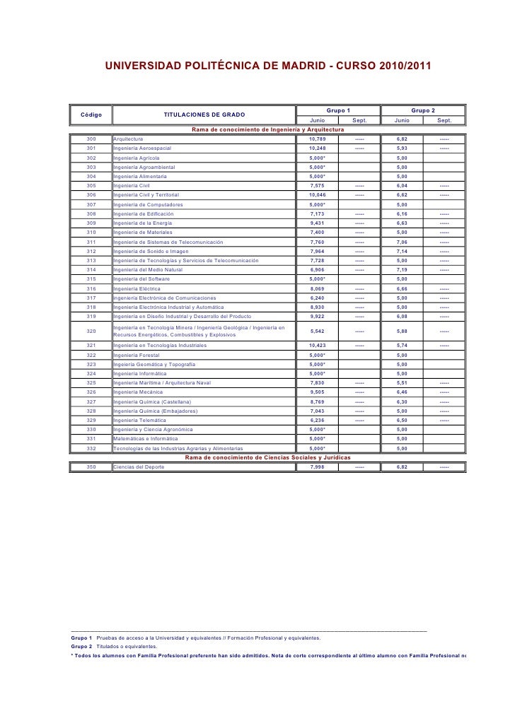 Notas Corte 2010 2011 Junio