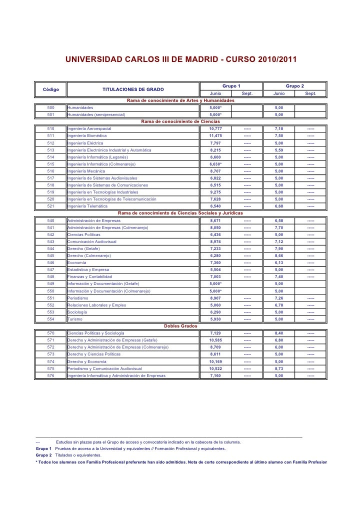 nota de corte ingenieria biomedica notas corte 2010 2011 junio nota de corte ingenieria biomedica notas corte 2010 2011 junio