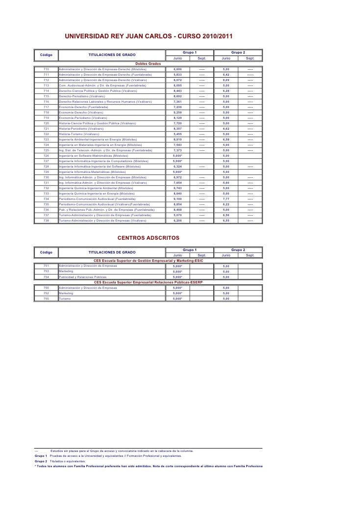 notas de corte rey juan carlos notas corte 2010 2011 junio notas de corte rey juan carlos notas corte 2010 2011 junio