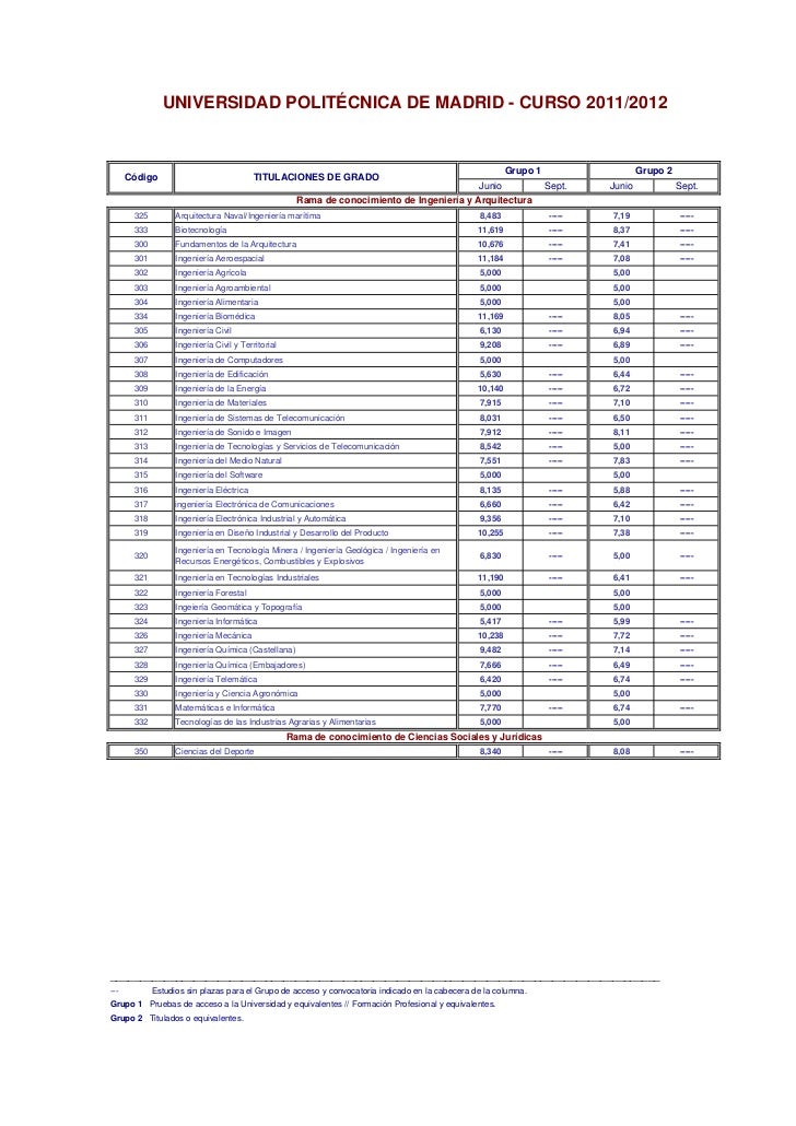nota de corte ingenieria biomedica notas corte2011 1 nota de corte ingenieria biomedica notas corte2011 1