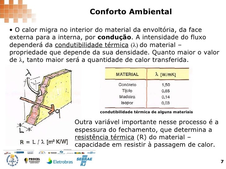 Slides Arquitetura Bioclimatica - Curso Conservação de 