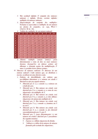  Um cardinal infinito: O conjunto dos números
        naturais é infinito. Assim, existem infinitos
        múltiplos de números naturais.
     Representação do conjunto dos múltiplos:
        Costuma-se representar os múltiplos de um número
        na forma de conjuntos, ou seja,
                             .
     Tabela dos múltiplos de um número natural:
X     0     1     2    3       4   5    6     7    8 9
0     0     0     0    0       0   0    0     0    0    0
1     0     1     2    3       4   5    6     7    8 9
2     0     2     4    6       8   10 12 14 16 18
3     0     3     6    9       12 15 18 21 24 27
4     0     4     8    12 16 20 24 28 32 36
5     0     5     10 15 20 25 30 35 40 45
6     0     6     12 18 24 30 36 42 48 54
7     0     7     14 21 28 35 42 49 56 63
8     0     8     16 24 32 40 48 56 64 72
9     0     9     18 27 36 45 54 63 72 81
     Mínimo         múltiplo     comum     (mmc):      para
        determinarmos o mmc de dois ou mais números
        devemos decompô-los em fatores primos até
        obtermos o elemento neutro da multiplicação. O
        mmc é o produto destes fatores primos.
   Divisores de números naturais: Os divisores de um
    número natural é todo número que, ao dividirem o
    mesmo, resultará em uma divisão exata.
     Critérios de divisibilidade: são critérios que
        possibilitam determinar se o número em estudo é
        divisível ou não por aquele número.
         Divisível por 2: se, e somente se, o número em
            estudo for par.
         Divisível por 3: Um número em estudo será
            divisível por 3 se, e somente se, a soma de seus
            algarismos são múltiplos de 3.
         Divisível por 4: Um número em estudo será
            divisível por 4 se, e somente se, os dois últimos
            algarismos do número for múltiplo de 4.
         Divisível por 5: Um número em estudo será
            divisível por 5 se, e somente se, terminar em 5
            ou em 0.
         Divisível por 6: Um número em estudo será
            divisível por 6 se, e somente se, for divisível
            concomitantemente por 3 e por 2.
         Divisível por 7: para determinarmos se um
            número em estudo é divisível por 7 procedemos
            da seguinte maneira:
                 Separa-se o último algarismo da direita.
                  Subtrai-se o dobro deste número do número
                 formado pelo restante dos algarismos.
 