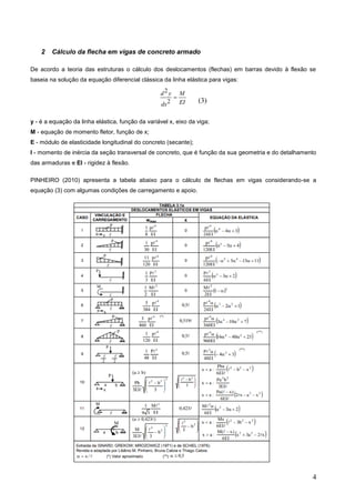 4
2 Cálculo da flecha em vigas de concreto armado
De acordo a teoria das estruturas o cálculo dos deslocamentos (flechas) em barras devido à flexão se
baseia na solução da equação diferencial clássica da linha elástica para vigas:
2
2
d y M
EI
dx

y - é a equação da linha elástica, função da variável x, eixo da viga;
M - equação de momento fletor, função de x;
E - módulo de elasticidade longitudinal do concreto (secante);
I - momento de inércia da seção transversal de concreto, que é função da sua geometria e do detalhamento
das armaduras e EI - rigidez à flexão.
PINHEIRO (2010) apresenta a tabela abaixo para o cálculo de flechas em vigas considerando-se a
equação (3) com algumas condições de carregamento e apoio.
(3)
 