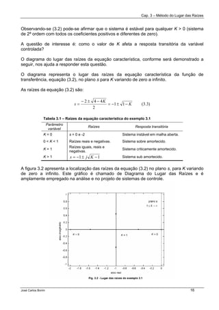 Cap. 3 – Método do Lugar das Raízes
José Carlos Borim 16
Observando-se (3.2) pode-se afirmar que o sistema é estável para qualquer K > 0 (sistema
de 2ª ordem com todos os coeficientes positivos e diferentes de zero).
A questão de interesse é: como o valor de K afeta a resposta transitória da variável
controlada?
O diagrama do lugar das raízes da equação característica, conforme será demonstrado a
seguir, nos ajuda a responder esta questão.
O diagrama representa o lugar das raízes da equação característica da função de
transferência, equação (3.2), no plano s para K variando de zero a infinito.
As raízes da equação (3.2) são:
)3.3(11
2
442
K
K
s −±−=
−±−
=
Tabela 3.1 – Raízes da equação característica do exemplo 3.1
Parâmetro
variável
Raízes Resposta transitória
K = 0 s = 0 e -2 Sistema instável em malha aberta.
0 < K < 1 Raízes reais e negativas. Sistema sobre amortecido.
K = 1
Raízes iguais, reais e
negativas.
Sistema criticamente amortecido.
K > 1 11 −±−= Kjs Sistema sub amortecido.
A figura 3.2 apresenta a localização das raízes da equação (3.2) no plano s, para K variando
de zero a infinito. Este gráfico é chamado de Diagrama do Lugar das Raízes e é
amplamente empregado na análise e no projeto de sistemas de controle.
 