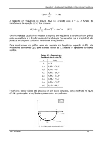 Capítulo V – Análise da Estabilidade no Domínio da Freqüência
José Carlos Borim 35
)14.4(
1
1
)(
+
=
s
sG
A resposta em freqüência do circuito deve ser avaliada para s = jω. A função de
transferência da equação (4.14) fica, portanto:
( ) )15.4(tan1
1
1
)( 12
1
2
ωω
ω
ω −
−
−∠+=
+
=
j
jG
Um dos métodos usuais de se mostrar a resposta em freqüência é na forma de um gráfico
polar. A amplitude e o ângulo função de transferência (ou as partes real e imaginária) são
plotados em um plano complexo, variando-se a freqüência ω.
Para construirmos um gráfico polar da resposta em freqüência, equação (4.15), nós
inicialmente calculamos G(jω) para diversos valores de ω. A tabela 4.1 apresenta os valores
obtidos.
Tabela 4.1 – Resposta em
freqüência do circuito RC
ω G(jω)
0 °∠01
0,5 °−∠ 6,2689,0
1,0 °−∠ 4571,0
1,5 °−∠ 3,5656,0
2,0 °−∠ 4,6345,0
3,0 °−∠ 6,7132,0
5,0 °−∠ 7,7820,0
10,0 °−∠ 3,8410,0
Finalmente, estes valores são plotados em um plano complexo, como mostrado na figura
4.3. No gráfico polar, a freqüência ω parece como um parâmetro.
 