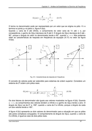 Capítulo V – Análise da Estabilidade no Domínio da Freqüência
José Carlos Borim 37
)17.4(
11
)(
ω
τ
τ
ωτ
ω
j
K
j
K
jG
+
=
+
=
O termo no denominador pode ser representado por um vetor que se origina no pólo -1/τ e
termina no ponto jω no plano s, figura 4.5(a).
Quando ω varia de 0 até infinito, o comprimento do vetor varia de 1/τ até ∞ e, por
conseqüência, o ganho de G(jω) decresce de K até 0. O ângulo de G(jω) decresce de 0 até -
90°, porque o ângulo do vetor no denominador tende a 90°, quando ω → ∞. Nós podemos
obter as características de resposta em freqüência da equação (4.17) no vetor da figura
4.5(a).
O conceito de vetores pode ser estendido para sistemas de ordem superior. Considere um
sistema de 2ª ordem com pólos reais:
( )( )
)18.4(
1111
)(
21
21
21






+





+
=
++
=
ω
τ
ω
τ
ττ
ωτωτ
ω
jj
K
jj
K
jG
Os dois fatores do denominador são iguais aos vetores mostrados na figura 4.5(b). Quando
ω → ∞, os comprimentos dos vetores tendem a infinito e o ganho de G(jω) tende a zero. O
ângulo de G(jω) vai de 0° a -180°, quando ω varia de 0 a infinito, porque o ângulo de cada
um dos vetores tende a +90°.
A figura 4.5(c) apresenta os dois vetores do denominador para a situação em que os pólos
são pares complexos conjugados. O comportamento do ângulo de G(jω), quando ω varia de
0 a infinito, é igual ao caso de dois pólos reais.
 
