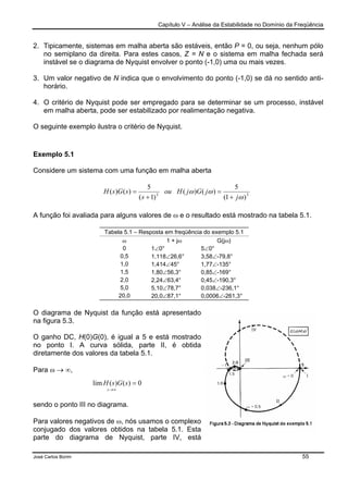 Capítulo V – Análise da Estabilidade no Domínio da Freqüência
José Carlos Borim 55
2. Tipicamente, sistemas em malha aberta são estáveis, então P = 0, ou seja, nenhum pólo
no semiplano da direita. Para estes casos, Z = N e o sistema em malha fechada será
instável se o diagrama de Nyquist envolver o ponto (-1,0) uma ou mais vezes.
3. Um valor negativo de N indica que o envolvimento do ponto (-1,0) se dá no sentido anti-
horário.
4. O critério de Nyquist pode ser empregado para se determinar se um processo, instável
em malha aberta, pode ser estabilizado por realimentação negativa.
O seguinte exemplo ilustra o critério de Nyquist.
Exemplo 5.1
Considere um sistema com uma função em malha aberta
A função foi avaliada para alguns valores de ω e o resultado está mostrado na tabela 5.1.
Tabela 5.1 – Resposta em freqüência do exemplo 5.1
ω 1 + jω G(jω)
0 1∠0° 5∠0°
0,5 1,118∠26,6° 3,58∠-79,8°
1,0 1,414∠45° 1,77∠-135°
1,5 1,80∠56,3° 0,85∠-169°
2,0 2,24∠63,4° 0,45∠-190,3°
5,0 5,10∠78,7° 0,038∠-236,1°
20,0 20,0∠87,1° 0,0006∠-261,3°
O diagrama de Nyquist da função está apresentado
na figura 5.3.
O ganho DC, H(0)G(0), é igual a 5 e está mostrado
no ponto I. A curva sólida, parte II, é obtida
diretamente dos valores da tabela 5.1.
Para ω → ∞,
sendo o ponto III no diagrama.
Para valores negativos de ω, nós usamos o complexo
conjugado dos valores obtidos na tabela 5.1. Esta
parte do diagrama de Nyquist, parte IV, está
33
)1(
5
)()(
)1(
5
)()(
ω
ωω
j
jGjHou
s
sGsH
+
=
+
=
0)()(lim =
∞→s
sGsH
 