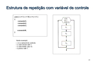15
Estrutura de repetição com variável de controleEstrutura de repetição com variável de controle
 
