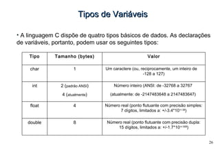 26
Tipos de VariáveisTipos de Variáveis
• A linguagem C dispõe de quatro tipos básicos de dados. As declarações
de variáveis, portanto, podem usar os seguintes tipos:
Número real (ponto flutuante com precisão dupla:
15 dígitos, limitados a: +/-1.7*10+/-308
)
8double
Número real (ponto flutuante com precisão simples:
7 dígitos, limitados a: +/-3.4*10+/-38
)
4float
Número inteiro (ANSI: de -32768 a 32767
(atualmente: de -2147483648 a 2147483647)
2 (padrão ANSI)
4 (atualmente)
int
Um caractere (ou, reciprocamente, um inteiro de
-128 a 127)
1char
ValorTamanho (bytes)Tipo
 