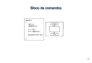 29
Bloco de comandosBloco de comandos
 