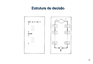 30
Estrutura de decisãoEstrutura de decisão
 