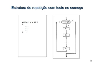 31
Estrutura de repetição com teste no começoEstrutura de repetição com teste no começo
 