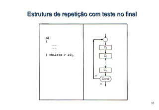 32
Estrutura de repetição com teste no finalEstrutura de repetição com teste no final
 