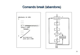 34
Comando break (abandone)Comando break (abandone)
 