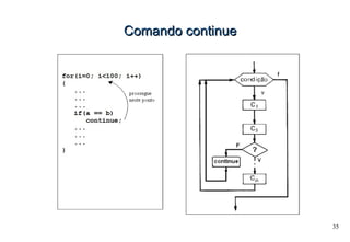 35
Comando continueComando continue
 