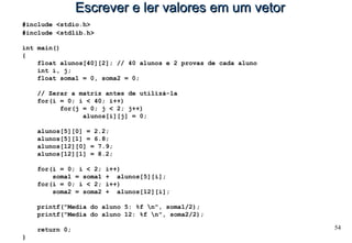 54
Escrever e ler valores em um vetorEscrever e ler valores em um vetor
#include <stdio.h>
#include <stdlib.h>
int main()
{
float alunos[40][2]; // 40 alunos e 2 provas de cada aluno
int i, j;
float soma1 = 0, soma2 = 0;
// Zerar a matriz antes de utilizá-la
for(i = 0; i < 40; i++)
for(j = 0; j < 2; j++)
alunos[i][j] = 0;
alunos[5][0] = 2.2;
alunos[5][1] = 6.8;
alunos[12][0] = 7.9;
alunos[12][1] = 8.2;
for(i = 0; i < 2; i++)
soma1 = soma1 + alunos[5][i];
for(i = 0; i < 2; i++)
soma2 = soma2 + alunos[12][i];
printf("Media do aluno 5: %f n", soma1/2);
printf("Media do aluno 12: %f n", soma2/2);
return 0;
}
 