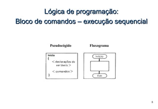 8
Lógica de programação:Lógica de programação:
Bloco de comandos – execução sequencialBloco de comandos – execução sequencial
Pseudocógido Fluxograma
 