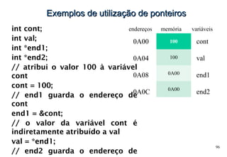 96
Exemplos de utilização de ponteirosExemplos de utilização de ponteiros
int cont;
int val;
int *end1;
int *end2;
// atribui o valor 100 à variável
cont
cont = 100;
// end1 guarda o endereço de
cont
end1 = &cont;
// o valor da variável cont é
indiretamente atribuído a val
val = *end1;
// end2 guarda o endereço de
100
100
0A00
0A00
cont
val
end1
end2
endereços memória variáveis
0A00
0A04
0A08
0A0C
 