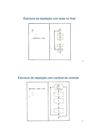 Estrutura de repetição com teste no finalEstrutura de repetição com teste no finalEstrutura de repetição com teste no finalEstrutura de repetição com teste no final
29
Estrutura de repetição com variável de controleEstrutura de repetição com variável de controleEstrutura de repetição com variável de controleEstrutura de repetição com variável de controle
30
 