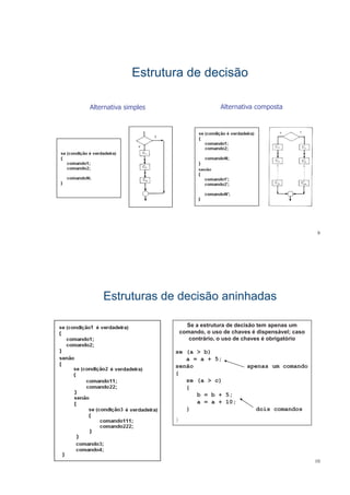 Estrutura de decisãoEstrutura de decisãoEstrutura de decisãoEstrutura de decisão
Alternativa simples Alternativa composta
9
Estruturas de decisãoEstruturas de decisão aninhadasaninhadasEstruturas de decisãoEstruturas de decisão aninhadasaninhadas
S t t d d i ã tSe a estrutura de decisão tem apenas um
comando, o uso de chaves é dispensável; caso
contrário, o uso de chaves é obrigatório
se (a > b)
a = a + 5;
senão apenas um comando
{{
se (a > c)
{
b = b + 5;
a = a + 10;
} dois comandos
}
10
 