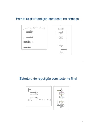 Estrutura de repetição com teste no começoEstrutura de repetição com teste no começoEstrutura de repetição com teste no começoEstrutura de repetição com teste no começo
11
Estrutura de repetição com teste no finalEstrutura de repetição com teste no finalEstrutura de repetição com teste no finalEstrutura de repetição com teste no final
12
 