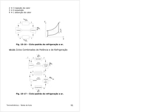 Termodinâmica – Notas de Aula 95
2 3 rejeição de calor
3 4 expansão
4 1 absorção de calor
Compressor
Wlíq
T
s
3
4
1
2
Turbina
QH
QL
T0
TL
1
23
4
Fig. 10-16 – Ciclo-padrão de refrigeração a ar.
10.22. Ciclos Combinados de Potência e de Refrigeração
Compressor
Wlíq
Turbina
a gás
QH
QL
4
32
5
1
Wlíq
Aquecedor
Condensador
6 7
89
Bomba
Turbina
a
vapor
Ciclo
Rankine
Ciclo
Brayton
Fig. 10-17 – Ciclo-padrão de refrigeração a ar.
 