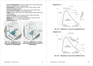 Termodinâmica – Notas de Aula 9
• Curva de Sublimação: curva ao longo da qual a fase sólida pode
existir em equilíbrio com a fase de vapor
• Vaporização: processo através do qual o fluido passa da fase
líquida para a fase de vapor
• Curva de Vaporização: Curva ao longo da qual a fase líquida
pode existir em equilíbrio com a fase de vapor
• Fusão: processo através do qual o fluido passa da fase sólida para
a fase líquida
• Curva de Fusão: Curva ao longo da qual a fase sólida pode
existir em equilíbrio com a fase líquida
• Estado A: (Fig. 3-1) líquido sub-resfriado ou líquido comprido
• Estado B: (Fig. 3-1) vapor superaquecido
• Superfícies p-v-T:
Fig. 3-3 – Diagrama p-v-T
para uma substância que se
expande na solidificação
Fig. 3-4 – Diagrama p-v-T para
uma substância que se contrai na
solidificação.
Termodinâmica – Notas de Aula 10
• Diagrama T-v:
Líquido Vapor
Ponto Crítico
T
v
LinhasdePressão
Constante
Mistura
Líquido-Vapor
Linha de
Líquido saturado
Linha de
Vapor saturado
p < p1 2
p < p32
3
p < pc
c
p
p > p4 c
Fig. 3-5 – Diagrama T-v para uma substância pura.
• Diagrama p-v:
Líquido Vapor
Ponto Crítico
P
v
Linhas de Temperatura
Constante
Mistura
Líquido-Vapor
Linha de
Líquido saturado
Linha de
Vapor saturado
T < T1 2
Tc
T < T2 c
T > Tc3
Fig. 3-6 – Diagrama p-v para uma substância pura.
 