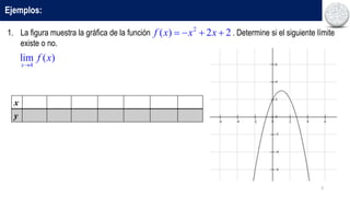 3
Ejemplos:
1. La figura muestra la gráfica de la función . Determine si el siguiente límite
existe o no.
4
lim ( )
x
f x

2
( ) 2 2
f x x x
   
x
y
 