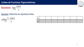 30
Límites de Funciones Trigonométricas
Recordando:
0
lim
x
senx
x

Ejemplos: Determine los siguientes límites.
0
1 cos
)lim
x
x
a
x

 x
y
 
