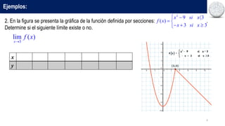 4
Ejemplos:
2. En la figura se presenta la gráfica de la función definida por secciones: .
Determine si el siguiente límite existe o no.
3
lim ( )
x
f x

x
y
2
9 3
( )
3 3
x si x
f x
x si x
  
 
  

 