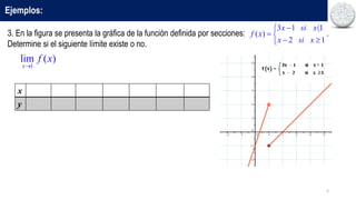 5
Ejemplos:
3. En la figura se presenta la gráfica de la función definida por secciones: .
Determine si el siguiente límite existe o no.
1
lim ( )
x
f x

x
y
3 1 1
( )
2 1
x si x
f x
x si x
 

 
 

 