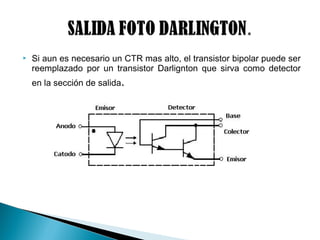  Si aun es necesario un CTR mas alto, el transistor bipolar puede ser
reemplazado por un transistor Darlignton que sirva como detector
en la sección de salida.
 