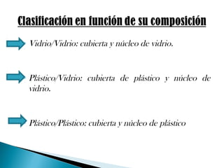 ◦ Vidrio/Vidrio: cubierta y núcleo de vidrio.
◦ Plástico/Vidrio: cubierta de plástico y núcleo de
vidrio.
◦ Plástico/Plástico: cubierta y núcleo de plástico
 