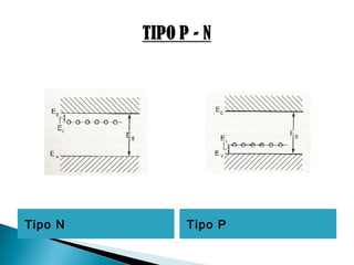 Tipo N Tipo P
 