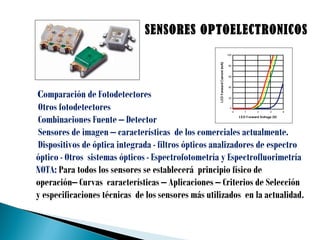 Comparación de Fotodetectores
Otros fotodetectores
Combinaciones Fuente – Detector
Sensores de imagen – características de los comerciales actualmente.
Dispositivos de óptica integrada - filtros ópticos analizadores de espectro
óptico - Otros sistemas ópticos - Espectrofotometría y Espectrofluorimetría
NOTA: Para todos los sensores se establecerá principio físico de
operación– Curvas características – Aplicaciones – Criterios de Selección
y especificaciones técnicas de los sensores más utilizados en la actualidad.
 
SENSORES OPTOELECTRONICOS
 