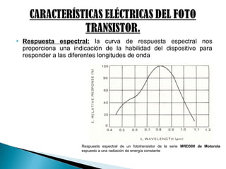  Respuesta espectral: la curva de respuesta espectral nos
proporciona una indicación de la habilidad del dispositivo para
responder a las diferentes longitudes de onda
Respuesta espectral de un fototransistor de la serie MRD300 de Motorola
expuesto a una radiación de energía constante
 