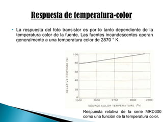  La respuesta del foto transistor es por lo tanto dependiente de la
temperatura color de la fuente. Las fuentes incandescentes operan
generalmente a una temperatura color de 2870 ° K.
Respuesta relativa de la serie MRD300
como una función de la temperatura color.
 