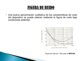  Una buena aproximación cualitativa de las características de ruido
del dispositivo se puede obtener midiendo la figura de ruido bajo
condiciones estándar.
Figura de ruido de 1 KHz para el MRD300
 