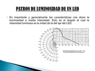 Es importante y generalmente las características nos dicen la
luminosidad a media intensidad. Esto es el ángulo al cual la
intensidad luminosa es la mitad de la del eje del LED.
 
