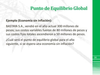 Punto de Equilibrio GlobalEjemplo (Economía sin inflación):BASTAYA S.A., vendió en el año actual 300 millones de pesos; sus costos variables fueron de 80 millones de pesos y sus costos fijos totales ascendieron a 50 millones de pesos.¿Cuál será el punto de equilibrio global para el año siguiente, si se espera una economía sin inflación?16