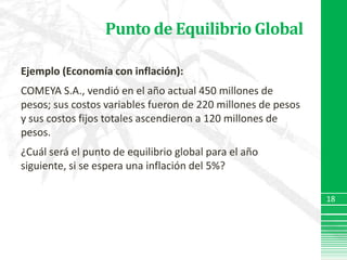 Punto de Equilibrio GlobalEjemplo (Economía con inflación):COMEYA S.A., vendió en el año actual 450 millones de pesos; sus costos variables fueron de 220 millones de pesos y sus costos fijos totales ascendieron a 120 millones de pesos. ¿Cuál será el punto de equilibrio global para el año siguiente, si se espera una inflación del 5%?18