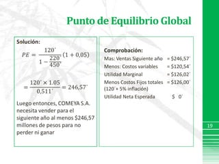 Punto de Equilibrio GlobalComprobación:Mas: Ventas Siguiente año	= $246,57´Menos: Costos variables 	= $120,54´Utilidad Marginal 		= $126,02´ Menos Costos Fijos totales	= $126,00´ (120´+ 5% inflación)Utilidad Neta Esperada	    $   0´Solución:𝑃𝐸= 120´1−220´450´1+0,05=120´×1.050,511´=246,57´Luego entonces, COMEYA S.A. necesita vender para el siguiente año al menos $246,57  millones de pesos para no perder ni ganar 19