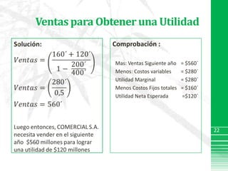 Ventas para Obtener una UtilidadSolución:𝑉𝑒𝑛𝑡𝑎𝑠=160´+120´1− 200´400´𝑉𝑒𝑛𝑡𝑎𝑠=280´0,5𝑉𝑒𝑛𝑡𝑎𝑠=560´Luego entonces, COMERCIAL S.A. necesita vender en el siguiente año  $560 millones para lograr una utilidad de $120 millones Comprobación :Mas: Ventas Siguiente año	= $560´Menos: Costos variables 	= $280´Utilidad Marginal 		= $280´ Menos Costos Fijos totales	= $160´Utilidad Neta Esperada	 =$120´ 22