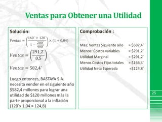 Ventas para Obtener una UtilidadSolución:𝑉𝑒𝑛𝑡𝑎𝑠=160´+120´1− 200´400´×(1+0,04)𝑉𝑒𝑛𝑡𝑎𝑠=291,2´0,5𝑉𝑒𝑛𝑡𝑎𝑠=582,4´Luego entonces, BASTAYA S.A. necesita vender en el siguiente año  $582,4 millones para lograr una utilidad de $120 millones más la parte proporcional a la inflación (120´x 1,04 = 124,8) Comprobación :Mas: Ventas Siguiente año	= $582,4´Menos: Costos variables 	= $291,2´Utilidad Marginal 		= $291,2´ Menos Costos Fijos totales	= $166,4´Utilidad Neta Esperada	 =$124,8´ 25