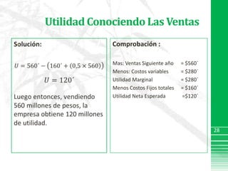 Utilidad Conociendo Las VentasSolución:𝑈=560´−160´+0,5×560𝑈=120´Luego entonces, vendiendo 560 millones de pesos, la empresa obtiene 120 millones de utilidad. Comprobación :Mas: Ventas Siguiente año	= $560´Menos: Costos variables 	= $280´Utilidad Marginal 		= $280´ Menos Costos Fijos totales	= $160´Utilidad Neta Esperada	 =$120´ 28