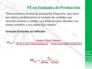 PE en Unidades de Producción“Herramienta o técnica de planeación financiera, que tiene por objeto predeterminar el número de unidades que necesita producir y vender una empresa para absorber sus costos variables y sus costos fijos totales”Formula Economía sin Inflación𝑷𝑬𝒖𝒑=𝑪𝒐𝒔𝒕𝒐𝒔 𝑭𝒊𝒋𝒐𝒔 𝑻𝒐𝒕𝒂𝒍𝒆𝒔 𝑷𝒓𝒆𝒄𝒊𝒐 𝒅𝒆 𝑽𝒆𝒏𝒕𝒂 𝑼𝒏𝒊𝒕𝒂𝒓𝒊𝒐−𝑪𝒐𝒔𝒕𝒐 𝑽𝒂𝒓𝒊𝒂𝒃𝒍𝒆 𝑼𝒏𝒊𝒕𝒂𝒓𝒊𝒐𝑷𝑬𝒖𝒑=𝑪𝒇𝒕(𝑷𝒗𝒖−𝑪𝒗𝒖) 34